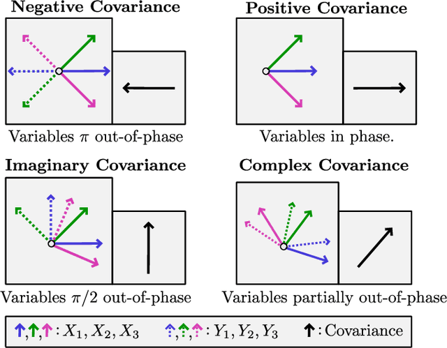 Figure 2 for Covariance matrix preparation for quantum principal component analysis