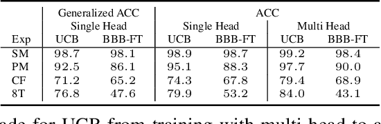 Figure 3 for Uncertainty-guided Continual Learning with Bayesian Neural Networks