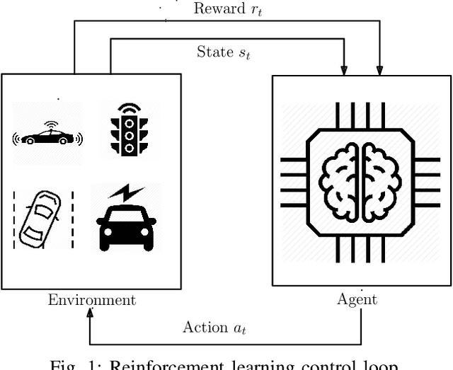 Figure 1 for Deep Reinforcement Learning for Intelligent Transportation Systems: A Survey