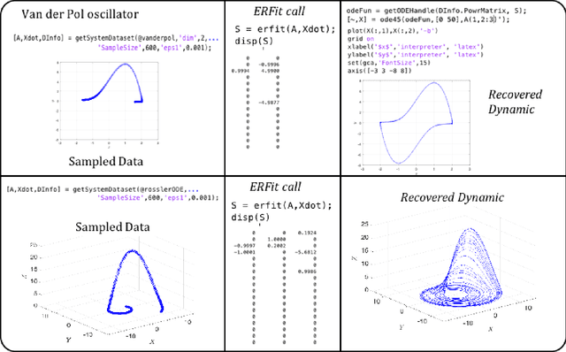 Figure 2 for ERFit: Entropic Regression Fit Matlab Package, for Data-Driven System Identification of Underlying Dynamic Equations