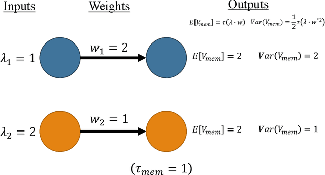 Figure 1 for L4-Norm Weight Adjustments for Converted Spiking Neural Networks