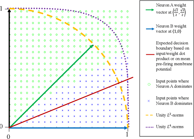 Figure 3 for L4-Norm Weight Adjustments for Converted Spiking Neural Networks