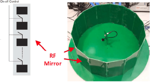 Figure 1 for A Secure Key Sharing Algorithm Exploiting Phase Reciprocity in Wireless Channels