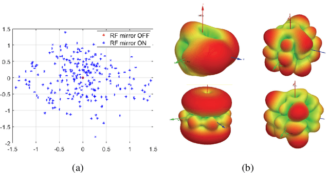 Figure 2 for A Secure Key Sharing Algorithm Exploiting Phase Reciprocity in Wireless Channels