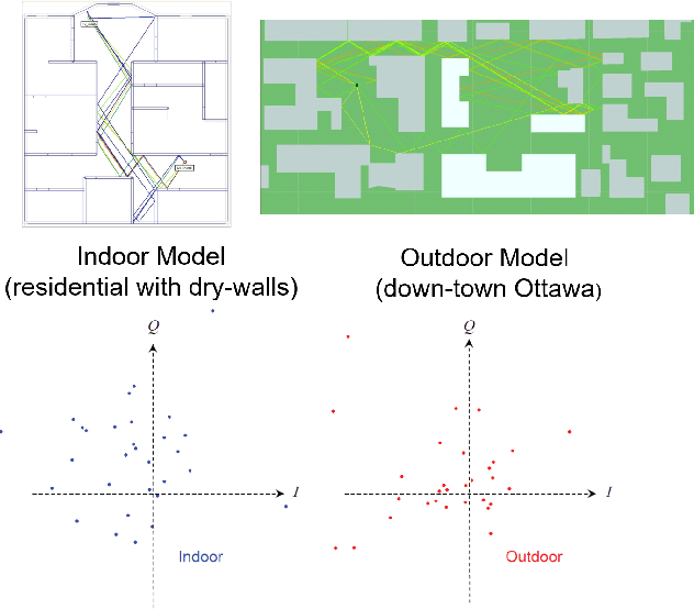 Figure 3 for A Secure Key Sharing Algorithm Exploiting Phase Reciprocity in Wireless Channels