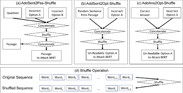 Figure 3 for What does BERT Learn from Multiple-Choice Reading Comprehension Datasets?