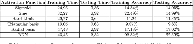 Figure 1 for The RNN-ELM Classifier