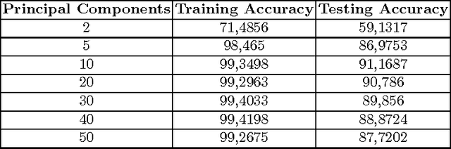 Figure 4 for The RNN-ELM Classifier