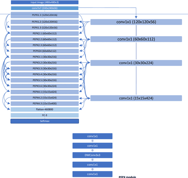 Figure 1 for A Deep Learning Approach for the Detection of COVID-19 from Chest X-Ray Images using Convolutional Neural Networks