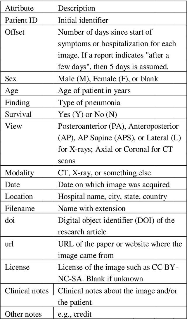 Figure 2 for A Deep Learning Approach for the Detection of COVID-19 from Chest X-Ray Images using Convolutional Neural Networks