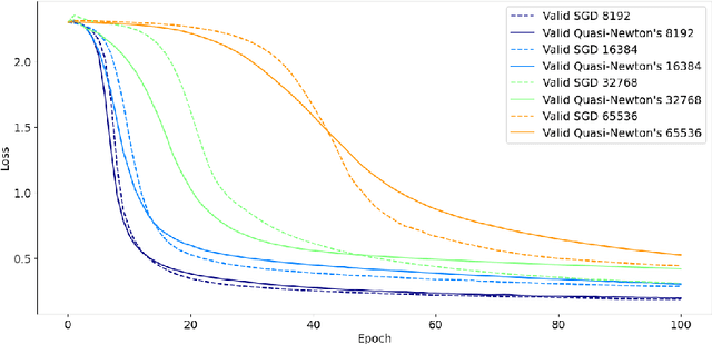 Figure 2 for Quasi-Newton's method in the class gradient defined high-curvature subspace