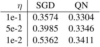 Figure 3 for Quasi-Newton's method in the class gradient defined high-curvature subspace