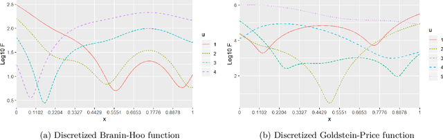 Figure 3 for A comparison of mixed-variables Bayesian optimization approaches