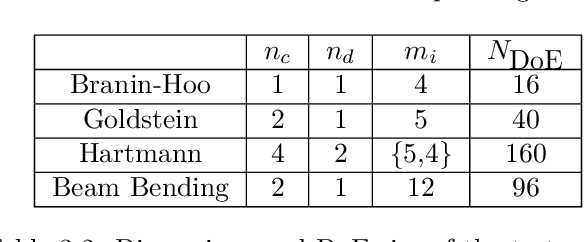 Figure 4 for A comparison of mixed-variables Bayesian optimization approaches