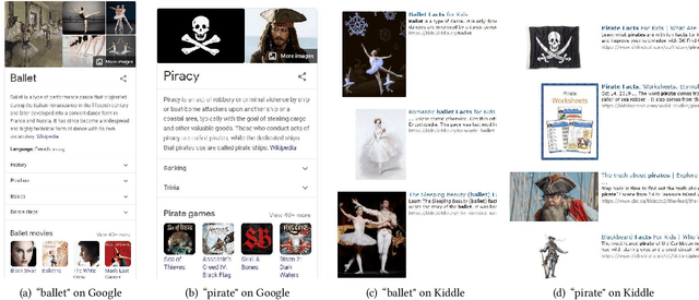 Figure 2 for Pink for Princesses, Blue for Superheroes: The Need to Examine Gender Stereotypes in Kid's Products in Search and Recommendations