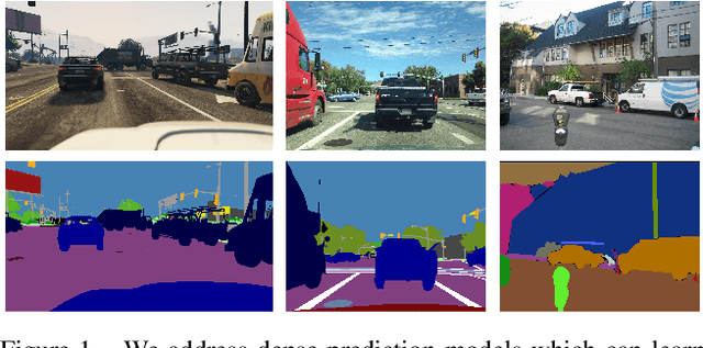 Figure 1 for Multi-domain semantic segmentation with overlapping labels