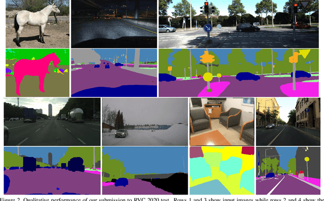 Figure 4 for Multi-domain semantic segmentation with overlapping labels
