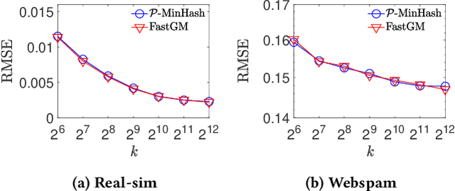 Figure 4 for Fast Generating A Large Number of Gumbel-Max Variables