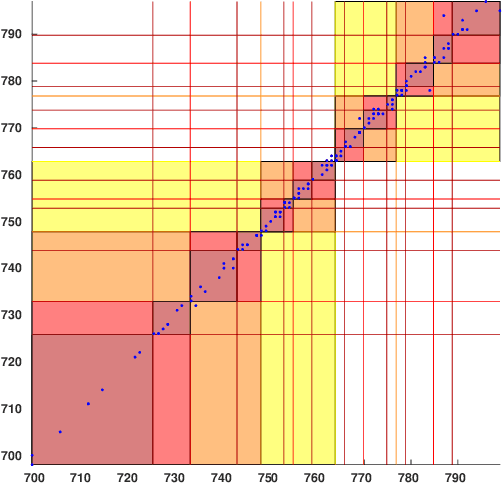 Figure 3 for Information Theoretic Key Agreement Protocol based on ECG signals