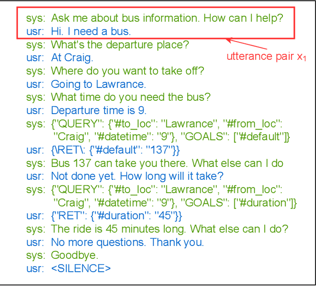 Figure 2 for DSBERT:Unsupervised Dialogue Structure learning with BERT