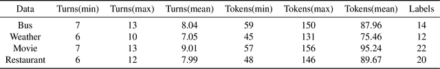Figure 4 for DSBERT:Unsupervised Dialogue Structure learning with BERT