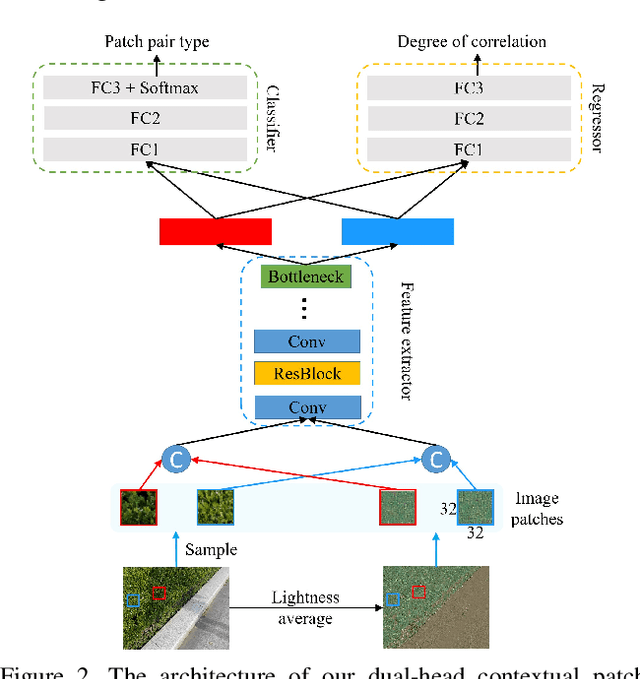 Figure 3 for CANet: A Context-Aware Network for Shadow Removal