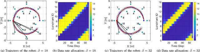 Figure 3 for Dynamic Allocation of Visual Attention for Vision-based Autonomous Navigation under Data Rate Constraints