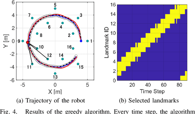 Figure 4 for Dynamic Allocation of Visual Attention for Vision-based Autonomous Navigation under Data Rate Constraints