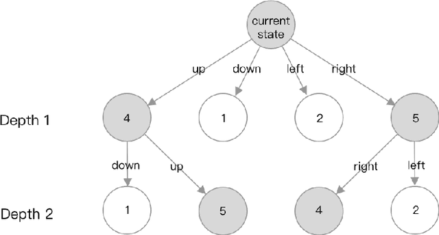 Figure 3 for Playing 2048 With Reinforcement Learning