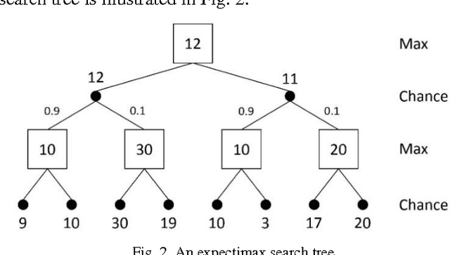 Figure 3 for Multi-Stage Temporal Difference Learning for 2048-like Games