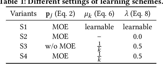 Figure 2 for A Modular Task-oriented Dialogue System Using a Neural Mixture-of-Experts