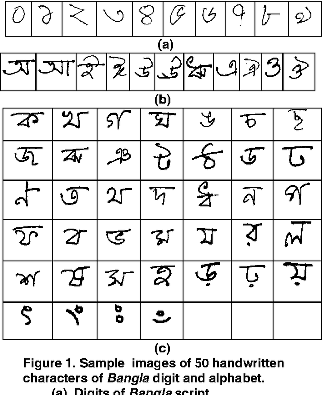 Figure 1 for Recognition of Handwritten Bangla Basic Characters and Digits using Convex Hull based Feature Set