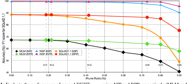 Figure 1 for Reweighted Proximal Pruning for Large-Scale Language Representation