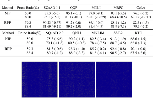 Figure 2 for Reweighted Proximal Pruning for Large-Scale Language Representation