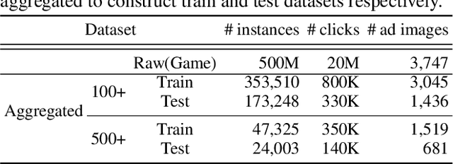 Figure 1 for Which Ads to Show? Advertisement Image Assessment with Auxiliary Information via Multi-step Modality Fusion