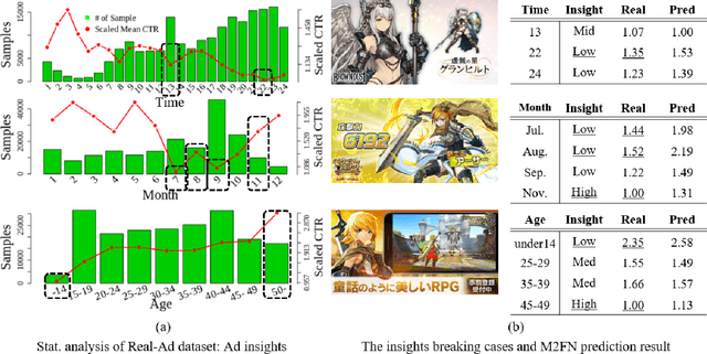 Figure 2 for Which Ads to Show? Advertisement Image Assessment with Auxiliary Information via Multi-step Modality Fusion