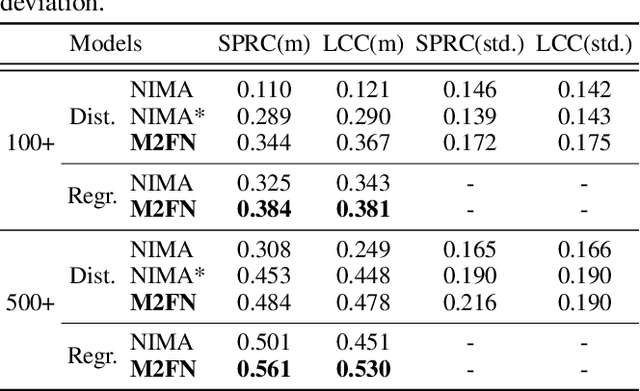 Figure 4 for Which Ads to Show? Advertisement Image Assessment with Auxiliary Information via Multi-step Modality Fusion