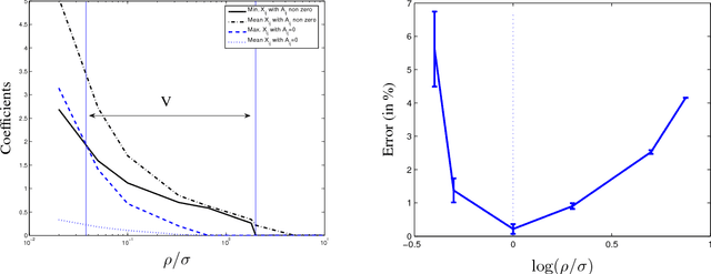 Figure 2 for Sparse Covariance Selection via Robust Maximum Likelihood Estimation