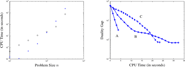 Figure 3 for Sparse Covariance Selection via Robust Maximum Likelihood Estimation