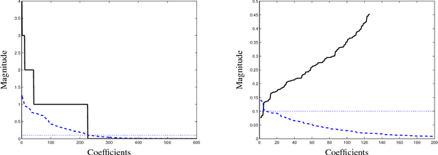 Figure 4 for Sparse Covariance Selection via Robust Maximum Likelihood Estimation