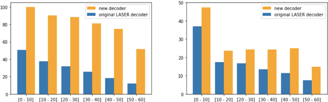 Figure 3 for T-Modules: Translation Modules for Zero-Shot Cross-Modal Machine Translation