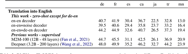 Figure 4 for T-Modules: Translation Modules for Zero-Shot Cross-Modal Machine Translation