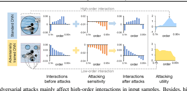 Figure 1 for Game-theoretic Understanding of Adversarially Learned Features