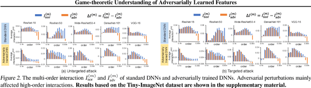 Figure 2 for Game-theoretic Understanding of Adversarially Learned Features