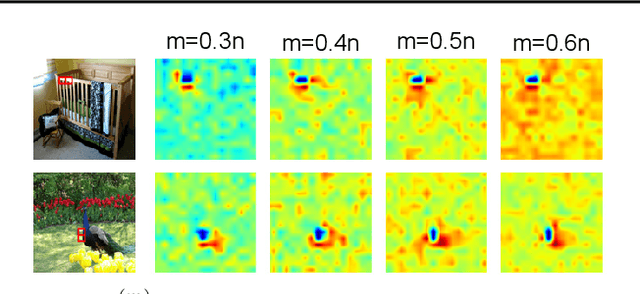 Figure 4 for Game-theoretic Understanding of Adversarially Learned Features