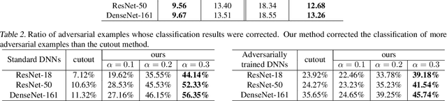 Figure 3 for Game-theoretic Understanding of Adversarially Learned Features