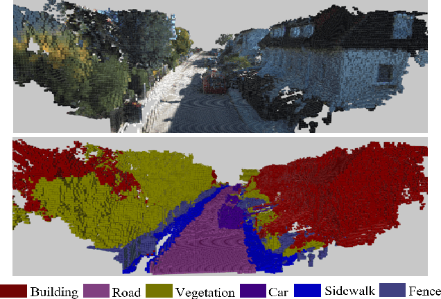 Figure 1 for Semantic 3D Occupancy Mapping through Efficient High Order CRFs