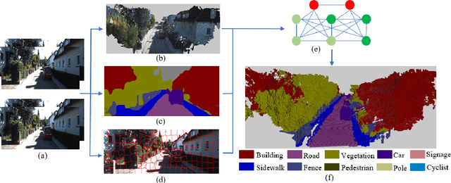 Figure 2 for Semantic 3D Occupancy Mapping through Efficient High Order CRFs