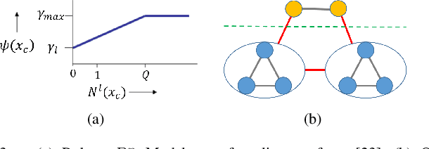 Figure 3 for Semantic 3D Occupancy Mapping through Efficient High Order CRFs