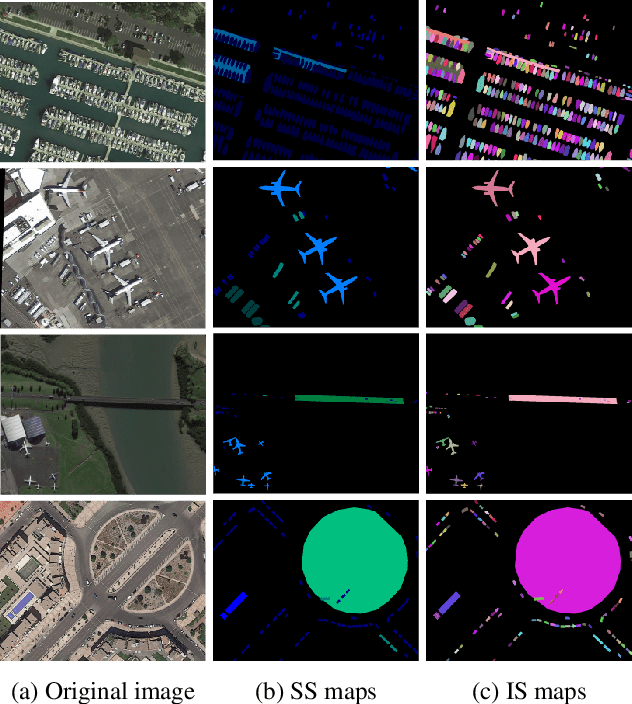Figure 1 for iSAID: A Large-scale Dataset for Instance Segmentation in Aerial Images